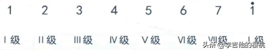 学吉他必看的乐理知识：音级、音组、半音、全音等入门概念全解析