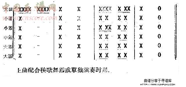 秧歌点(鼓谱)鼓谱第3页