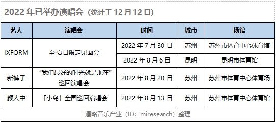 曙光已现，演唱会消息渐多，线下演出恢复到正常状态或指日可待！