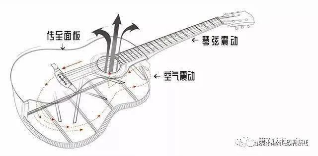 为什么我的吉他面板厚度和别人的不一样？有什么影响么？